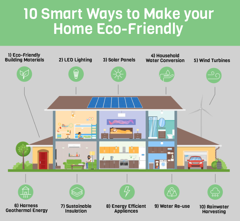 10 Smart Ways to Make your Home Eco Friendly