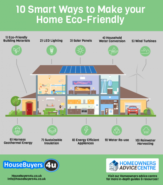 How to Make Your Home More Eco-Friendly